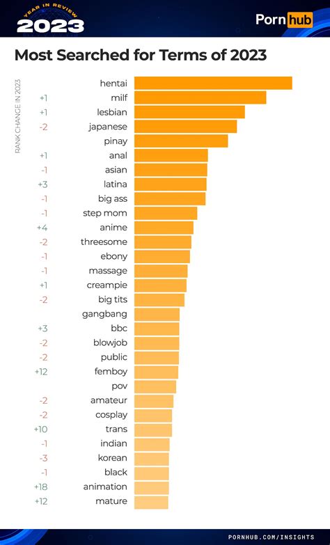 top one pornstar|The PornHub 2023 Year in Review Is Here